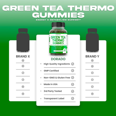 Green Tea Fat Burner Weight Loss Gummies, 60 Count, Appetite Suppressant for Women, Belly Fat Burner for Men