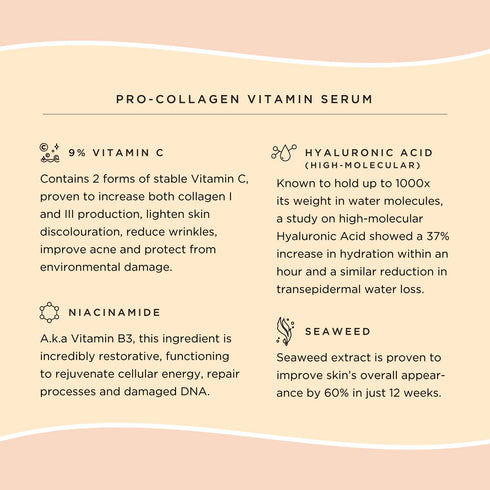 JSHealth Vitamin C Serum for Face, Brightening Hyaluronic Acid Anti-Aging Serum, Hydrating Facial Serum with Niacinamide