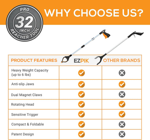EZPIK 32" Reacher Grabber Pickup Tool for Seniors - Long Hand Grabber Tool for Trash Pickup, 2-Pack