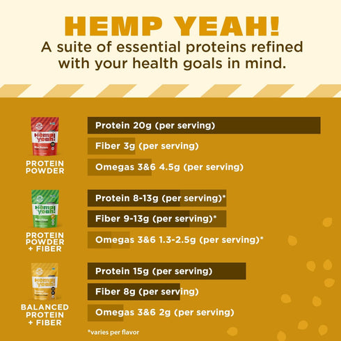 Manitoba Harvest Hemp Yeah! Balanced Protein + Fiber Powder - Unsweetened, Keto Friendly, 32 Ounce