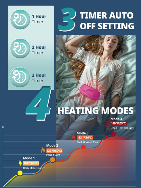 Slimpal AI Portable Heating Pad for Period Cramps, AI Smart Chip Long Safe Heat, Electric Cordless Back Belly Heating