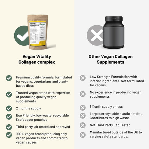 Vegan Collagen Supplements with Biotin for Hair, Skin, Nails & Joints - 2 Months Supply, Plant Based, Cruelty Free