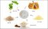 RAYA Almond Honey Facial Scrub (106), Natural Exfoliating Facial Scrub for Glowing Complexion