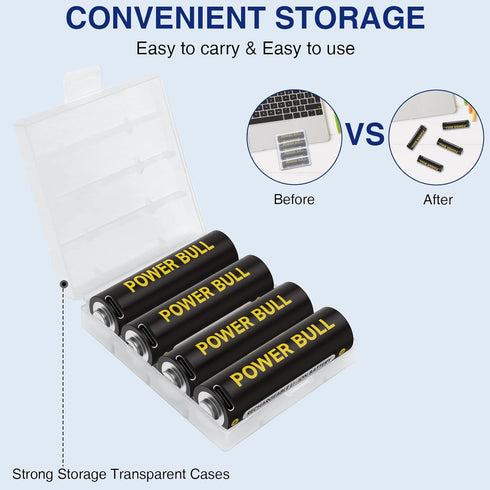 USB AA Lithium Rechargeable Batteries, 1.5V 3600mWh Over 1000 Cycles with 4-in-1 Charging Cable, 4-Pack