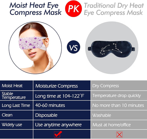 Jekeno Steam Eye Mask, 30 Packs for Dry Eyes, Dark Circles, and Puffiness, Self Heated Warm Eye Mask