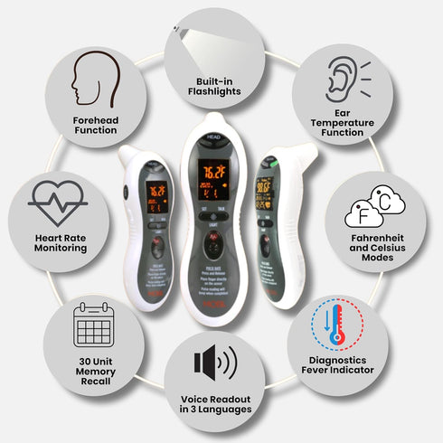 MOBI Ultra Pulse Digital Thermometer - Ear & Forehead Indicator, Pulse Rate Monitor, Talking Fever Monitor for All Ages