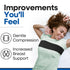 Post Op Breast Augmentation Bra Band, Compression Wrap for Women, No Bounce Stabilizer Strap for Surgery