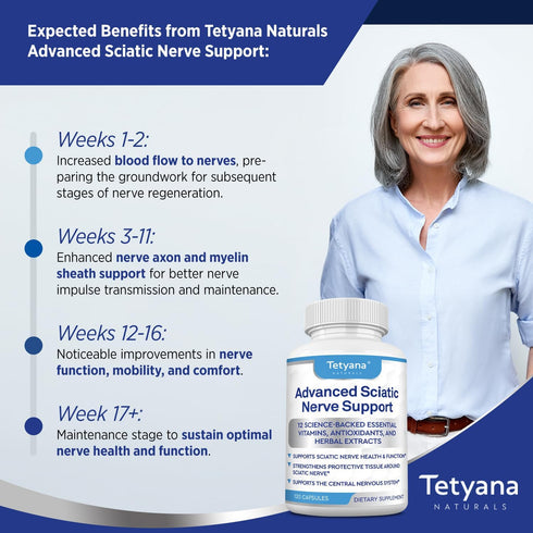 Advanced Sciatic Nerve Support Relief: Alpha Lipoic Acid Vitamin, 120 Capsules, Made in USA