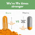 Turmeric Boswellia Extract Supplement, 2000 mg Extra Strength with 95% Curcuminoids, Made in USA