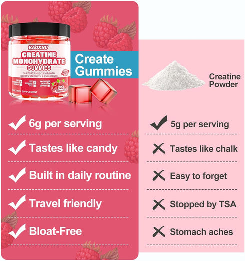Creatine Monohydrate Gummies for Men & Women 120 CT - 5000mg per Serving, Sugar Free Chewable for Muscle Strength
