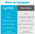 Lumist Advanced Teeth Whitening Strips, Pack of 20 (10 Treatments), Mint Flavored with Enamel Safe Technology