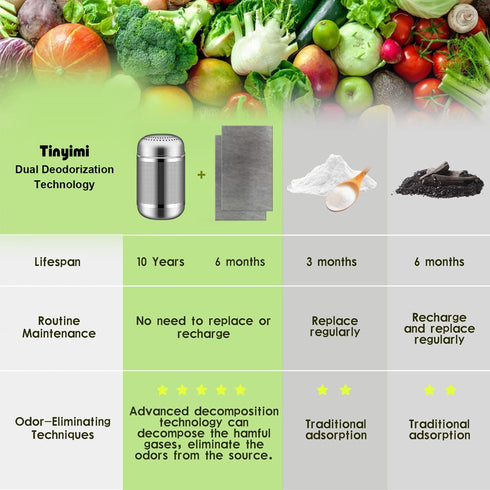 Refrigerator Deodorizer, Compact Size Odor Eliminator, Lasts for 10 Years, Large 2 Packs