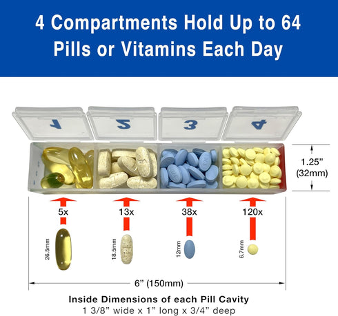 MEDCENTER Monthly Medication and Vitamin Organizer for Kitchen and Bathroom, HSA/FSA Monthly Travel Pill Holder