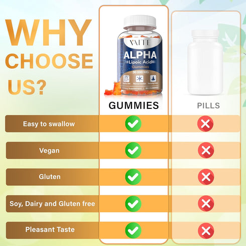 Alpha Lipoic Acid Gummies – Extra Strength ALA Antioxidant Supplement for Brain Health, Nerve Support – 60 Chewable