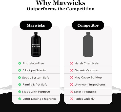 Summers) 32 Oz Mavwicks - Laundry Liquid Detergent (Brazilian - Laundry Perfume Bottle for Men & Women, Stain & Odor