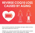 NATURE TARGET CoQ10-100mg-Softgels with 10mg PQQ - High Absorption Coenzyme-Q10 for Heart & Brain Health, 120 Servings