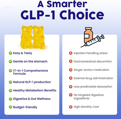 Yooaseital GLP-1, GLP-1 1 Gummies GLP1 lmmune, 90 Gummies Supplement for Women & Men, Natural GLP with Berberine