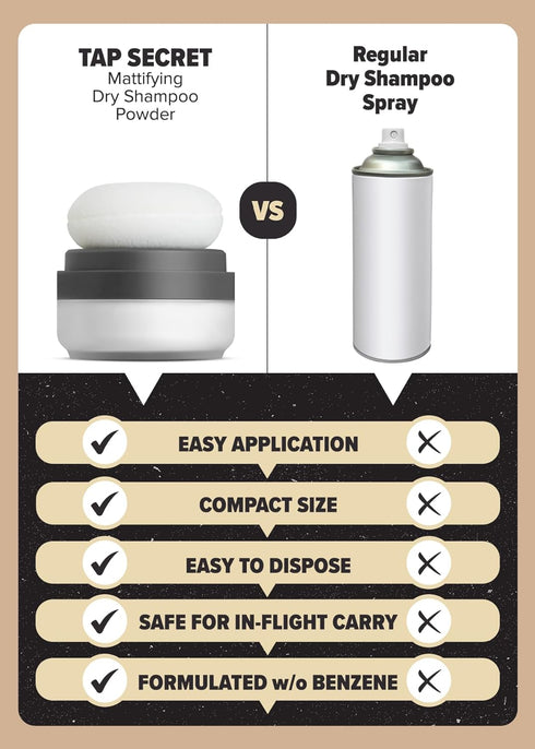 I DEW CARE Dry Shampoo Powder - Tap Secret, Non-aerosol, Travel Size Dry Shampoo for Women, 0.24 oz.