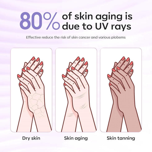 modelones UV Gloves for Gel Manicures, Premium UPF99+ Protection Gloves for UV/LED Nail Lamp, Purple