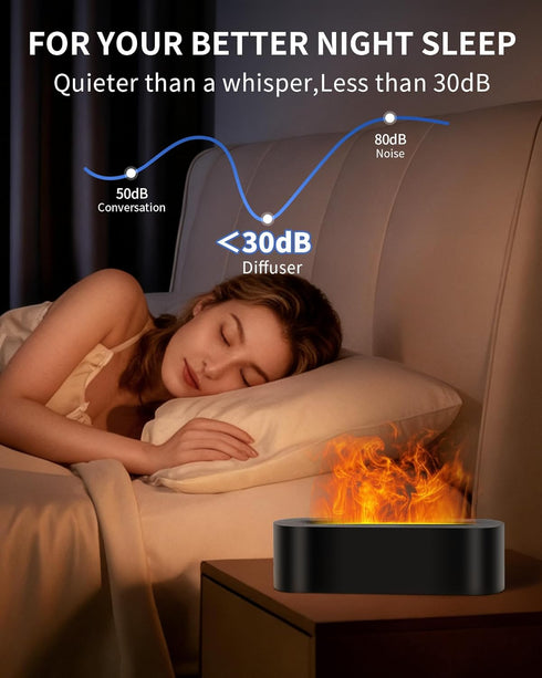 Kelymnaean 7 (150ml, Essential Oil Diffuser with Fireplace Flame, Ultrasonic Cool Mist Humidifier for Aromatherapy