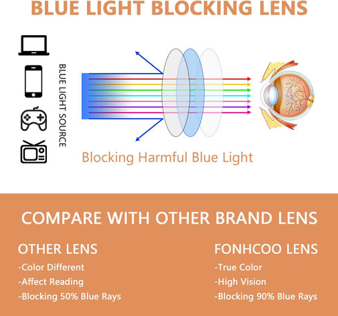 FONHCOO Clip-on Blue Light Blocking Glasses - Night Driving Sunglasses 2 Pack, Lens over Prescription Glasses for Women