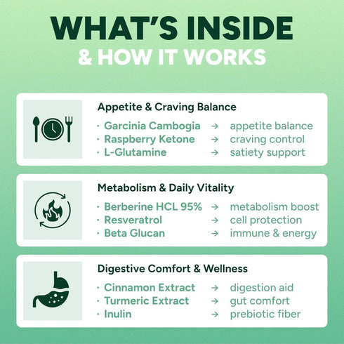 Purify Life GLP-1 Gummies Support Sugar-Free Appetite & Craving Control Supplement with Berberine, Cinnamon, Turmeric