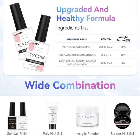 Makartt Gel Top Coat, 2 PCS No Wipe Top Coat Gel Nail Polish, High Glossy Shine Finish, 10ML Clear Soak Off