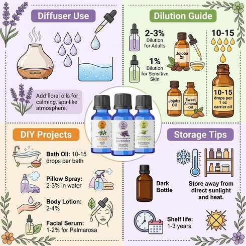 Hikona Heka Set 100% 1 oz 3-Pack Essential Oils for Diffusers Lavender, Palmarosa & Niaouli, Pure Undiluted Essential