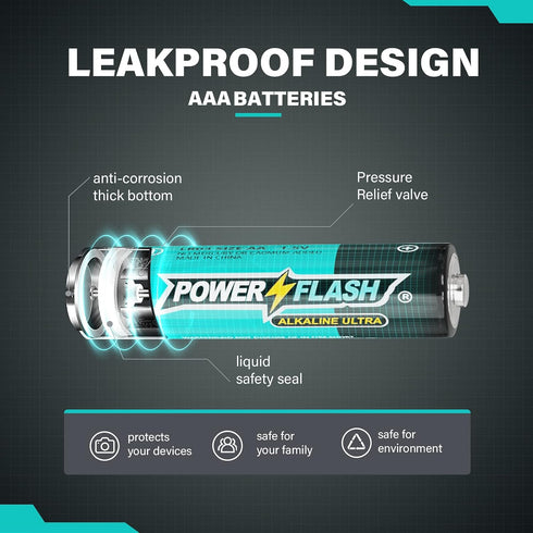 36 AAA Alkaline Batteries, Long Lasting Power, 10 Year Warranty, AAA Batteries for Home and Office Equipment