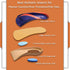 Arch Support Shoe Insert - 3/4 Plantar Fasciitis Inserts with High Arch Support Insoles and Metatarsal Pads for Heel