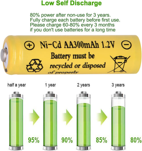 16 Packs AA 300mAh Ni-CD 1.2V Rechargeable Batteries for Outdoor Solar Lights, String Lights, Pathway Lights