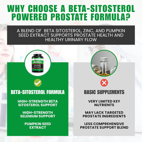 Hampstead Labs 90%, 30 Prostate Health Supplement for Men Beta Sitosterol with Zinc Reduce Bathroom Trips, Promote