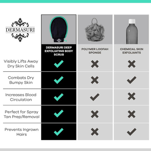Dermasuri Deep Exfoliating Glove - 2 Pack Body Scrubber for Exfoliating & Dead Skin Removal, Korean Skincare
