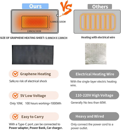 KELINFONG Cramps,3 Settings,Machine Portable Warmers Pad for Period Modes Washable,Auto Off,USB Plug Back Warmers Pad