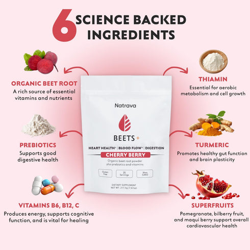 Beets+ 100% Organic Beet Root Powder Blend with Vitamins & Prebiotics for Blood Pressure Support