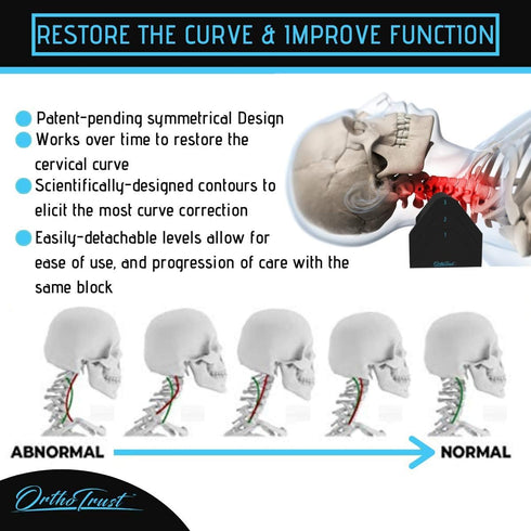Zenith Cervical Traction Orthotic Neck Corrector, 3-in-1 Device for Physical Therapy