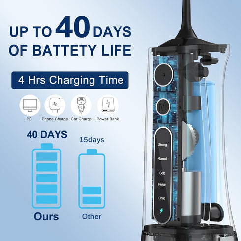 MOCEL Water Dental Flosser Cordless Teeth Cleaning with 5 Modes, 300ML Portable, USB C Rechargeable, IPX7 Waterproof