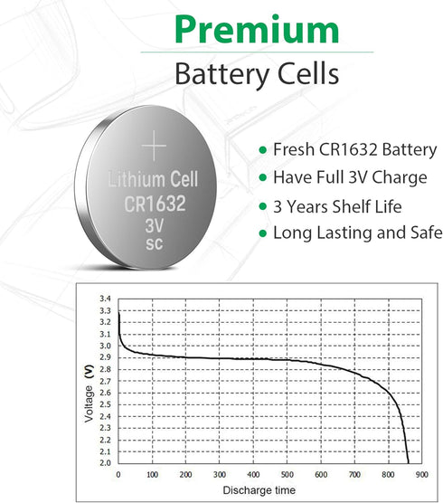 LiCB 10 Pack CR1632 3V Lithium Battery (CR 1632)
