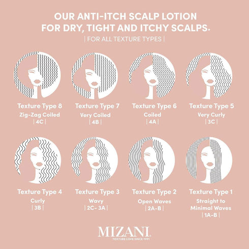 Mizani Scalp Care Calming Scalp Lotion - Dandruff Treatment, Nourishes & Soothes Scalps for Curly Hair