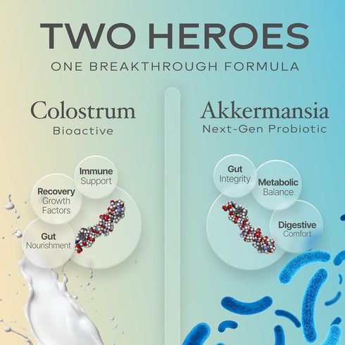 Prime Powders 1B 120 Colostrum Capsules | Grass-Fed Bovine Colostrum with Akkermansia Probiotic AFU | Microbiome & Gut