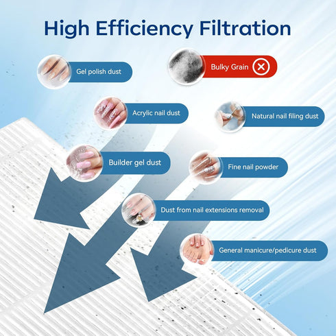 Makartt 2Pcs Nail Dust Collector Filter, HEPA Standard, Reusable, MK200 & SYLVIE Compatible