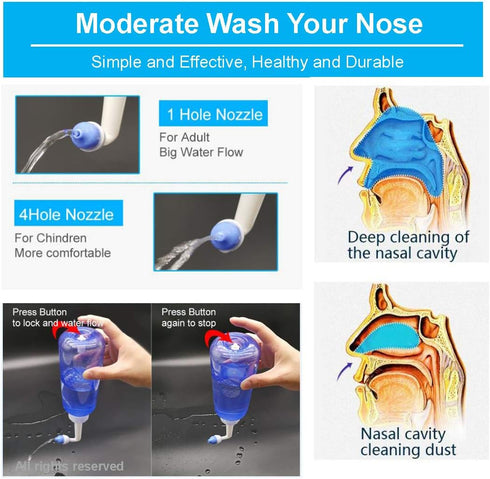 2PCS-PACK Sinus Rinse Bottle with 4 Sprayer + 1 Moisturizing Nasal Pump - 300ml Nasal Irrigation Kit for Adults and