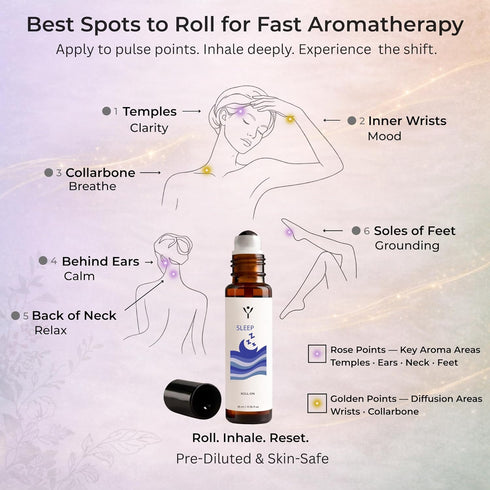 Yuganify Set (3 Pack) Essential Oil Roll On Sleep, Stress Relief & Revive Aromatherapy Rollers Pre-Diluted Travel Size
