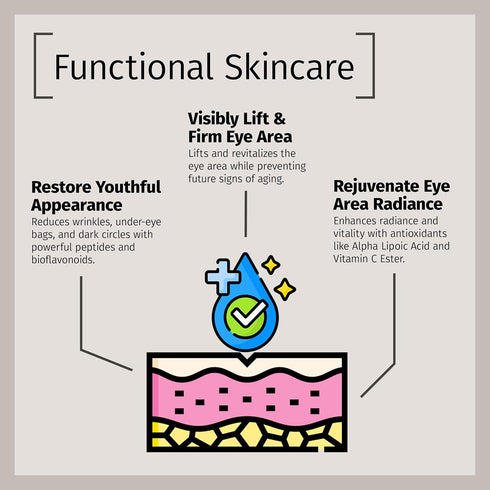 REVIVA LABS Firming Eye Serum, 1.0 fl. oz, with Alpha Lipoic Acid, Vitamin C Ester & DMAE