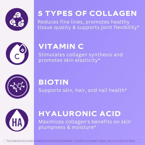 Vital Vitamins Multi Collagen Plus - Biotin, Hyaluronic Acid, Vitamin C for Hair Growth Support - 150 Pills