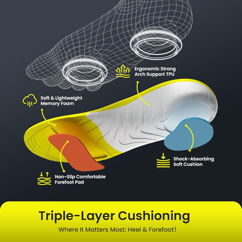 Women(8-9)/Men(7-7.5) Orthotic High Arch Support Inserts for Plantar Fasciitis, Flat Feet - Rigid Arch Support