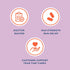 Uqora Urinary Tract Infection Emergency Kit, UTI Pain Relief and Infection Control, UTI Test Strips