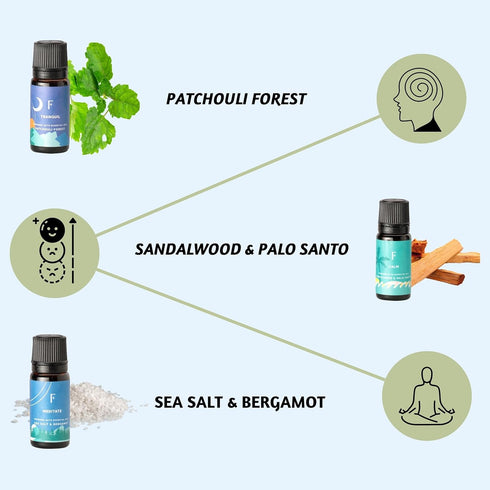 Folkulture Essential Oils for Diffuser - Set of 6 Fragrance Oils for Home, Oil Diffuser Essential Oils