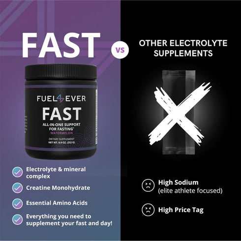 Fast Fasting Electrolyte Powder | with Creatine, Essential Amino Acids & Green Tea Extract, Watermelon Flavor (30