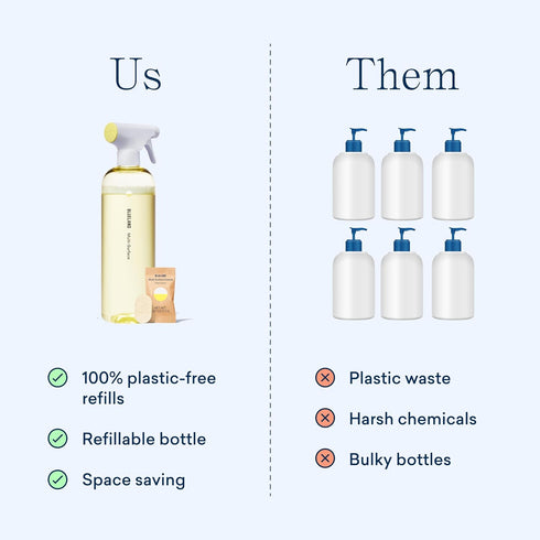 BLUELAND Multi-surface All Purpose Cleaner, Eco Friendly Products with 4 Refill Tablets, Fresh Lemon Scent